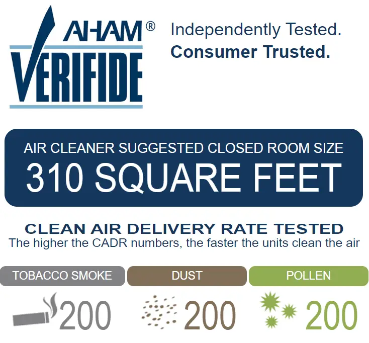 aham certified air purifier